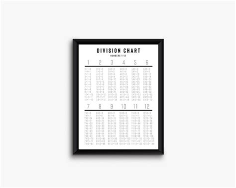 Division Chart Printable, Homeschool Resource, School Room Decor ...