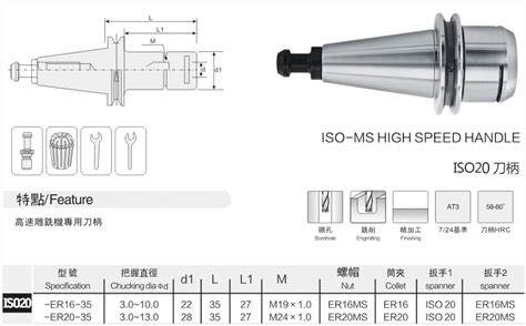 Iso20刀柄菁华数控