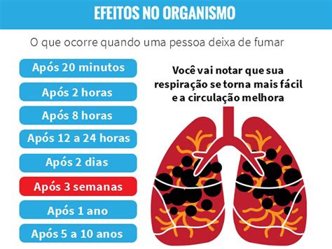 Intervalo Da Not Cias O Que Ocorre O Corpo Quando Paramos De Fumar