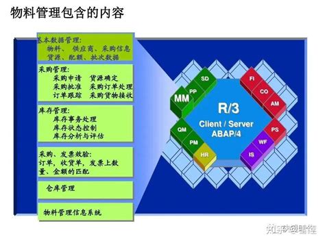 Erp连载（38） 物料管理篇：物料管理概述 知乎