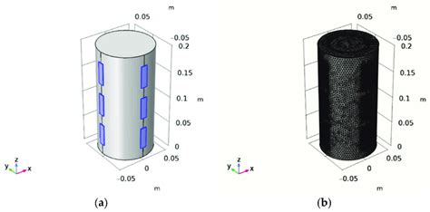 Fem Model For Cylindrical Specimens Consisting Of A Concrete Cylinder Download Scientific