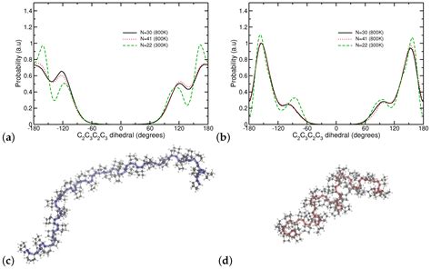 Polymers Free Full Text Multiscale Modeling Of Vinyl Addition