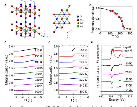 Figure 1 From Patterning Induced Ferromagnetism Of Fe3GeTe2 Van Der