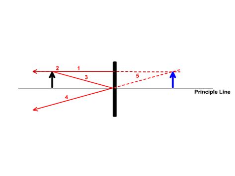 Plane Mirror Stickman Physics