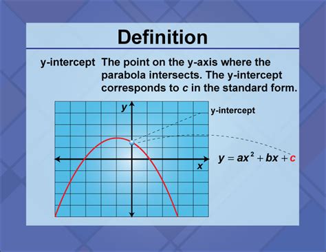 Definition Quadratics Concepts Y Intercept Media4math