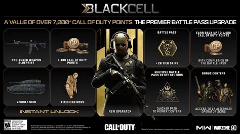 BlackCell Explained MW2 Warzone 2 Battle Pass