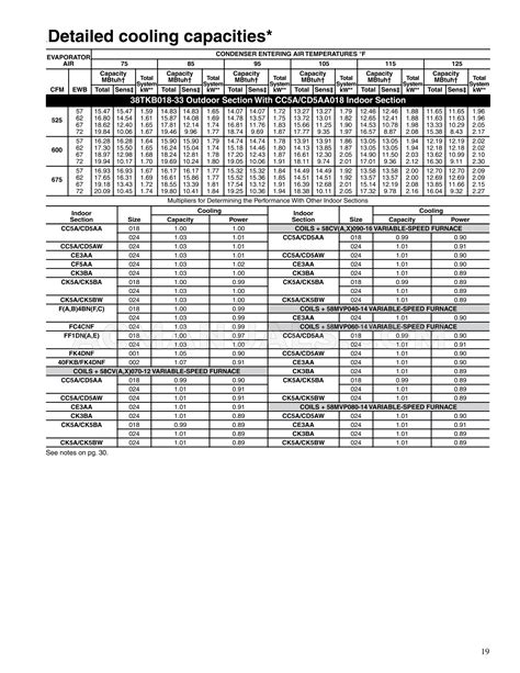 Carrier Tkb Comfort Specifications Sheet