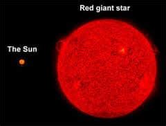 Red Dwarf Star | Facts, Information, History & Definition