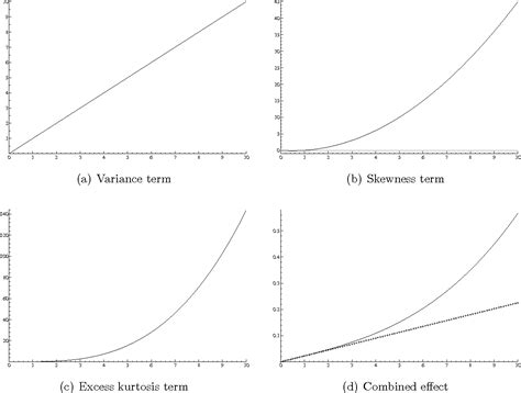 Figure From S Rie Scientifique Scientific Series S Option