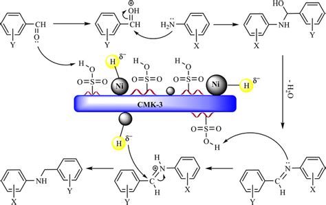 A possible mechanism of one-pot reductive amination reaction over... | Download Scientific Diagram