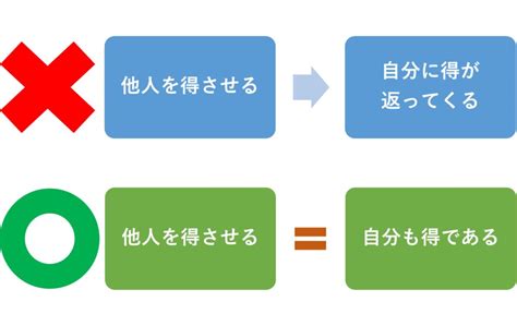 自利利他（円満）とは？意味からビジネスでの実践まで解説。