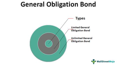 General Obligation Bond What Is It Vs Revenue Bond