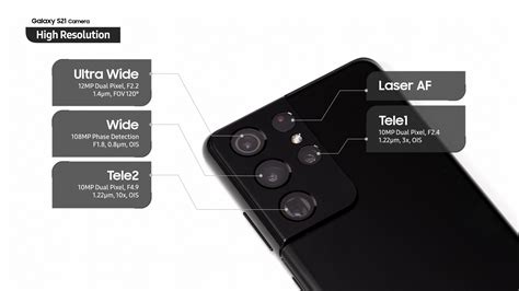 Here S What Every Camera On The Samsung Galaxy S21 Ultra Does