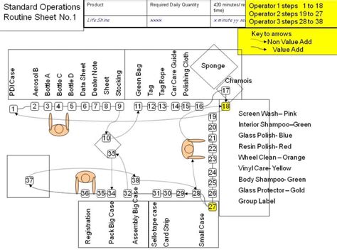 Yamazumi Charts and Boards - HubPages