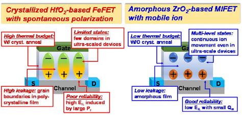 Figure From Mobile Ionic Field Effect Transistors With Amorphous