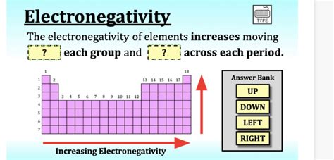 Answered: Electronegativity The electronegativity… | bartleby