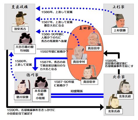 「真田昌幸」裏切りの連続！ 秀吉に表裏比興と呼ばれた男の激動の生涯とは 戦国ヒストリー