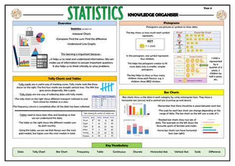 Year 4 Maths Complete Knowledge Organisers Bundle Teaching Resources