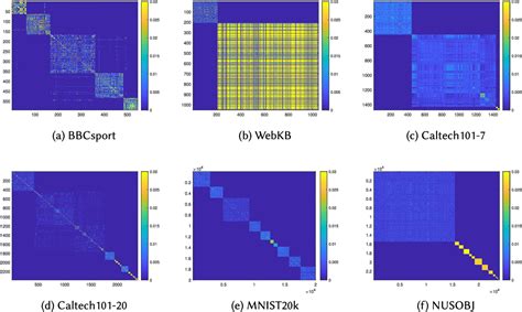 Figure From Structure Diversity Induced Anchor Graph Fusion For Multi