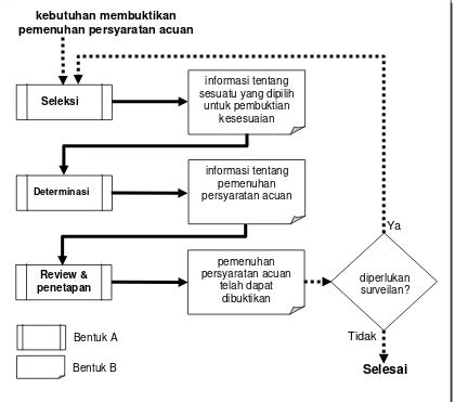 Psn Penilaian Kesesuaian Kosakata Dan Prinsip Umum