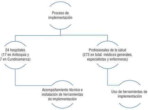 Mapa Conceptual De Protocolo De Investiaci Mind Map Porn Sex Picture