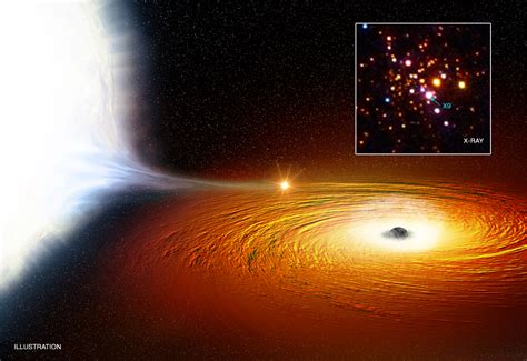 Record-Setting Star Orbits Dangerously Close to Black Hole | Space