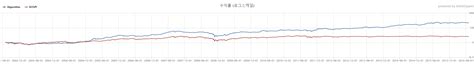 블록알고리즘 소형주 저pbr 전략 Kospi2002 ~ 2016 Vs Kospi 2016 ~ 2019 인텔리퀀트