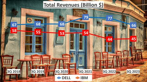 Dell vs IBM Stock Analysis – Which Stock is Better 2024?