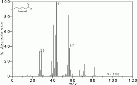 Mass Spectrometry And Interpreting Mass Spectra Artofit