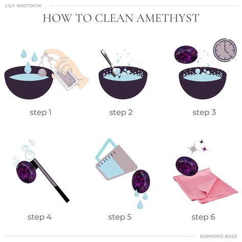 Identification amethyst color chart - rightalpine