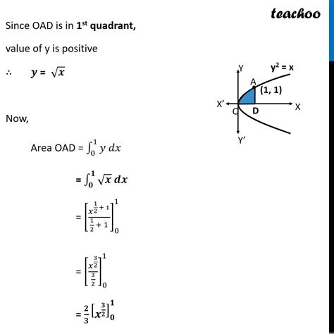 Term Using Integration Find Area Of Region In First Quadrant X Y