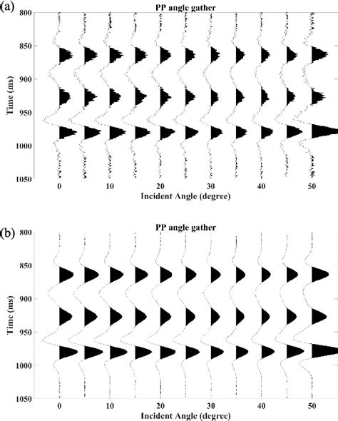 Figure From An Exact Zoeppritz Based Prestack Inversion Using Whale