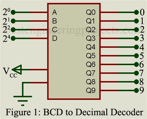 Bcd To Decimal And 7 Segment Decoder Engineering Projects