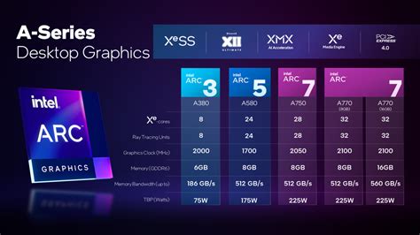 Intel Arc A770 GPU release date, price, specs and latest news | Tom's Guide