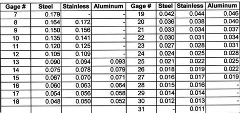 Metal Gage Thickness Chart | amulette