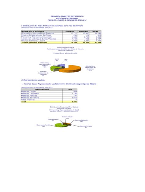 Fillable Online Distribucin Del Total De Personas Atendidas Por Lnea De