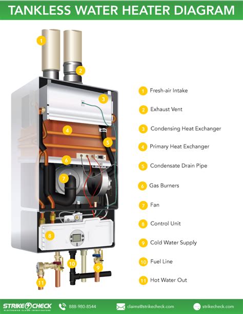 Tankless Water Heater Venting Diagram