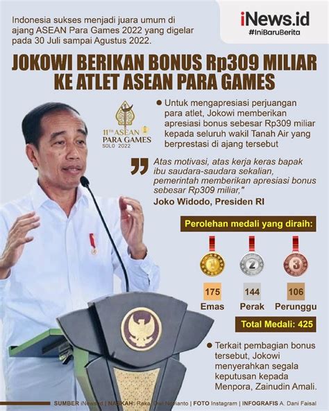 Infografis Jokowi Berikan Bonus Rp Miliar Ke Atlet Asean Para Games