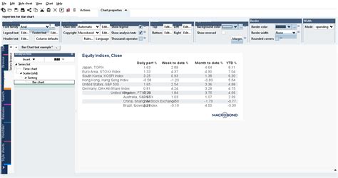 Bar Chart Macrobond Help