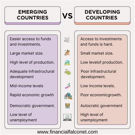 Mixed Economy Examples Countries That Are Mixed Economies Financial