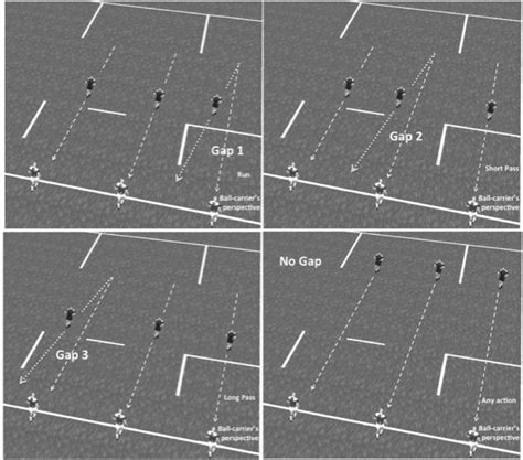 schematic representation    gap conditions  gap