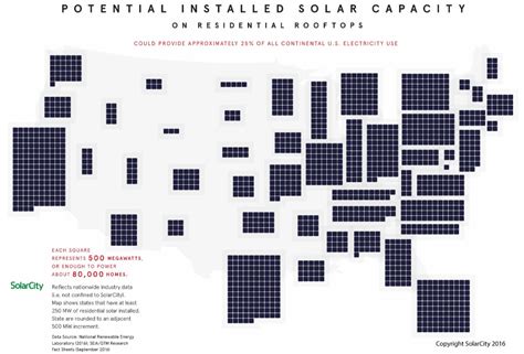 Rooftop solar panels in United States