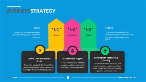 Business Strategy Template 129 Professional Strategy Templates