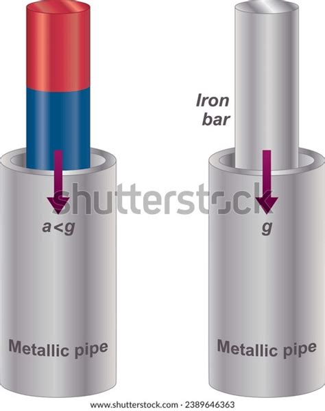 Induction Diagram Isolated On White Background Stock Vector (Royalty ...