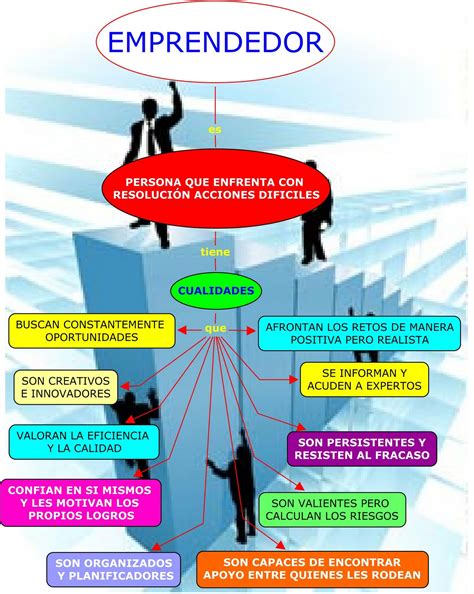 D2 Consultora Empresarial. De Rosario, Santa Fe, al país.: La toma de