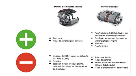 F Minin Ch Mage Mal De Mer Difference Entre Moteur Thermique Et