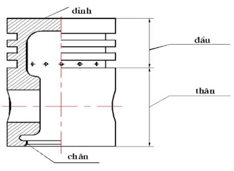 Cơ Cấu Trục Khuỷu Thanh Truyền Khái Niệm Cấu Tạo Vai Trò Phần 1