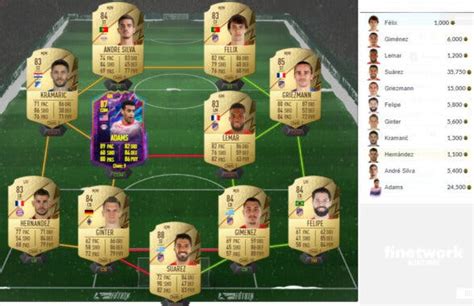 FIFA 22 Merece la pena Wissam Ben Yedder POTM Solución del SBC