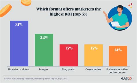 marketing statistics trends data  ultimate list  digital