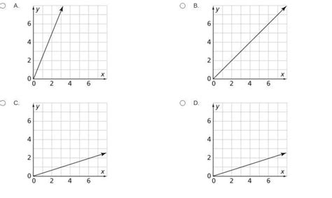 [free] Choose The Graph Of This Equation Y 2 5x